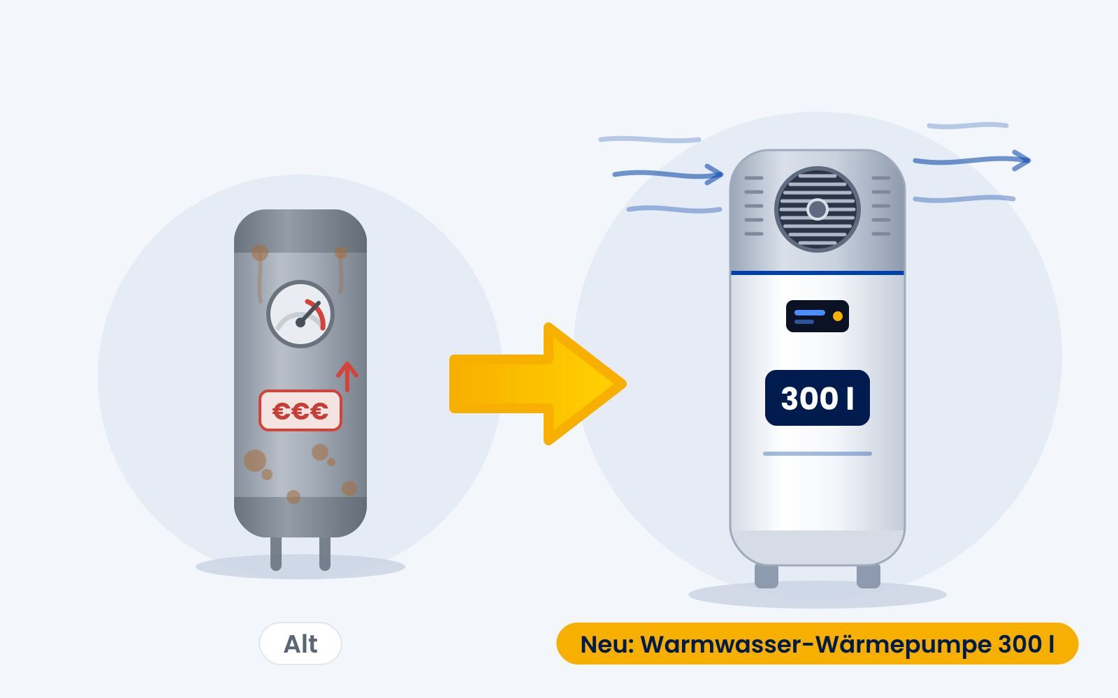 Alter grauer Elektro-Warmwasserspeicher wird gegen eine moderne Warmwasser-Wärmepumpe mit 300 Litern getauscht
